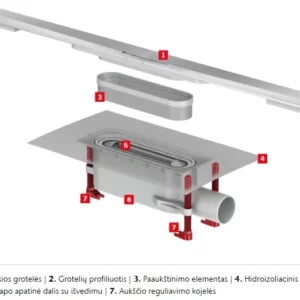 Latakas Aco ShowerDrain S+ su Plate nerūdijančio plieno grotelėmis pilnas komplektas