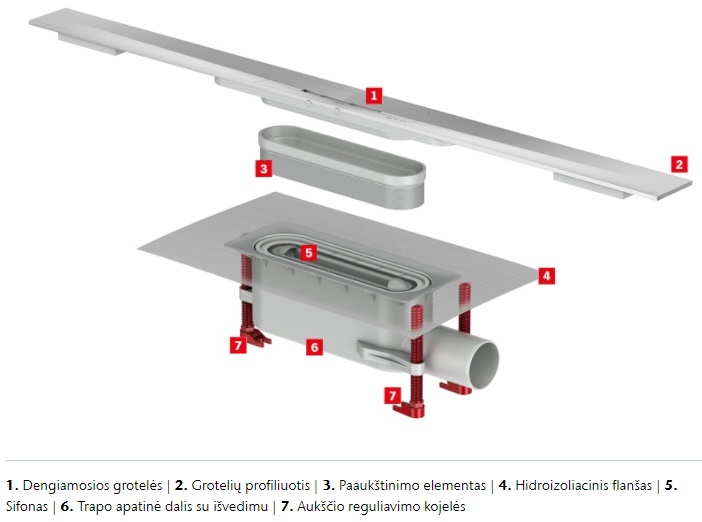 Latakas Aco ShowerDrain S+ su Plate nerūdijančio plieno grotelėmis pilnas komplektas